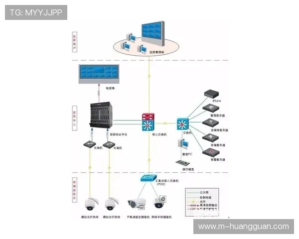 本季度上线的端到端质量监控矩阵 确保了体育直播系统的极致画质表现